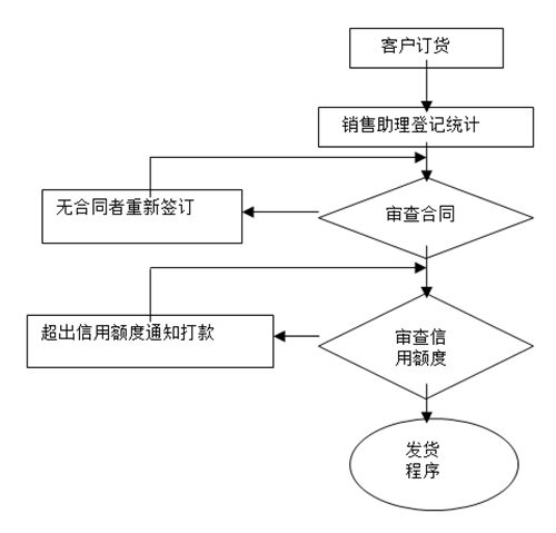 【營銷管理】如何提高客戶滿意度？