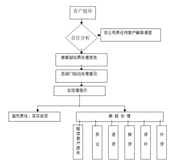 【營銷管理】如何提高客戶滿意度？
