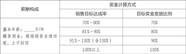 常見的銷售人員薪酬模式 常見的銷售人員薪酬模式