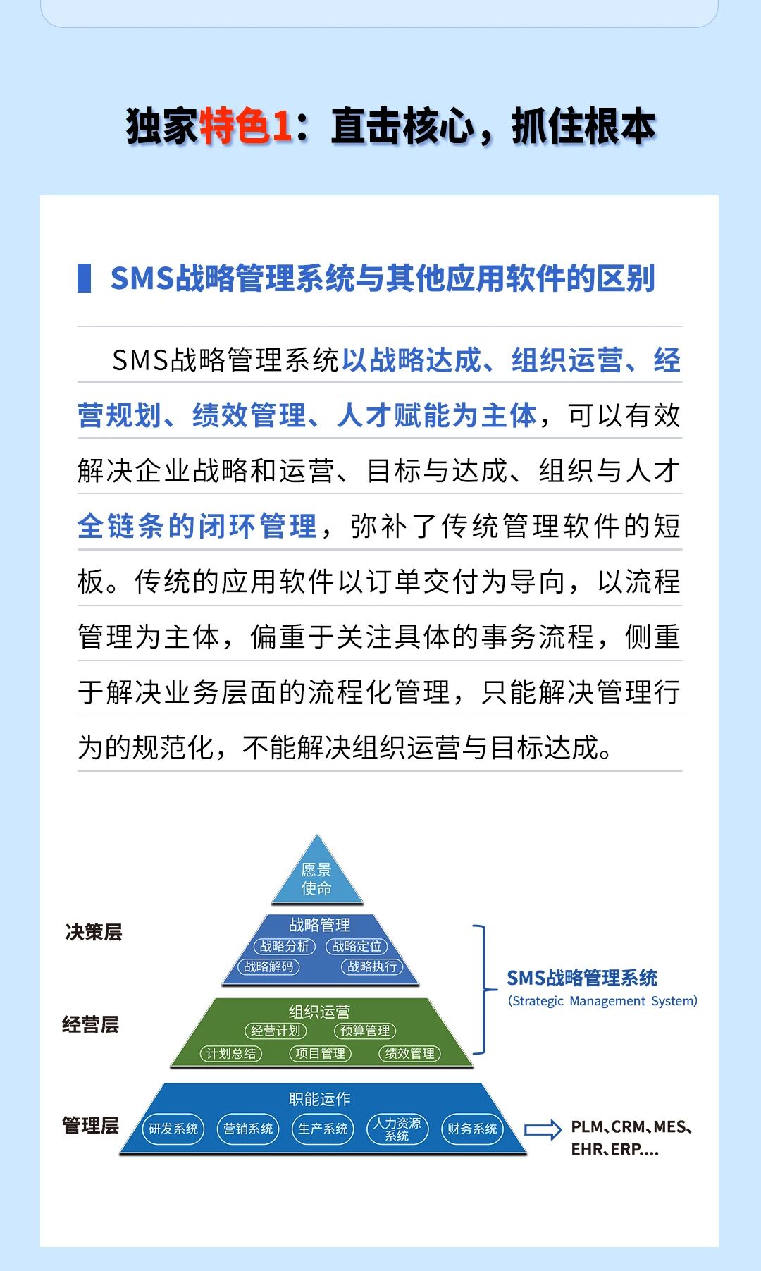 戰(zhàn)略突圍，數(shù)字賦能——從戰(zhàn)略到執(zhí)行SMS產(chǎn)品說明會(huì)