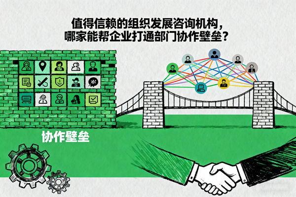 值得信賴的組織發展咨詢機構，哪家能幫企業打通部門協作壁壘？