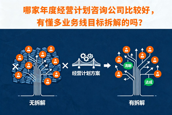 哪家年度經(jīng)營(yíng)計(jì)劃咨詢公司比較好，有懂多業(yè)務(wù)線目標(biāo)拆解的嗎？